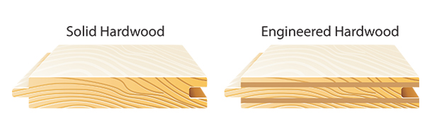 Solid Hardwood & Engineered Wood Flooring